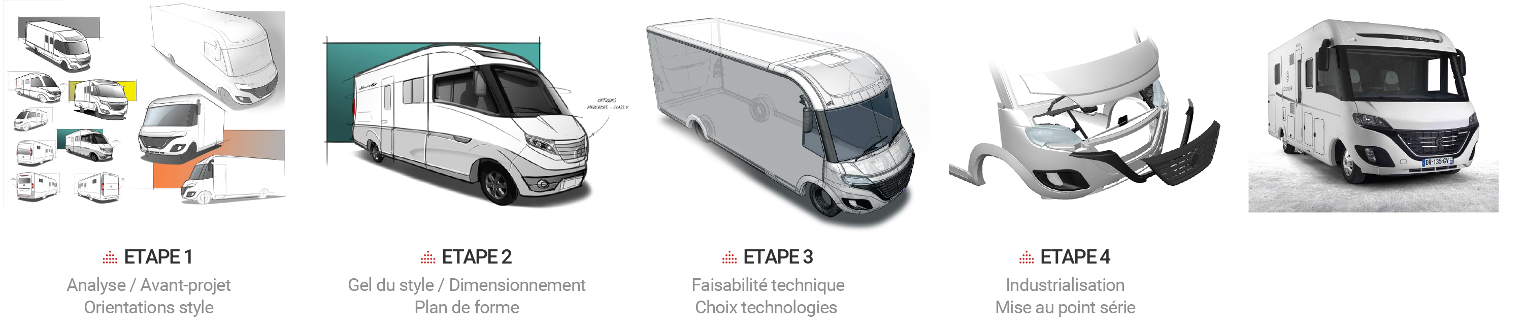 Design way -  Design produit et mobilité à Bordeaux et La Rochelle